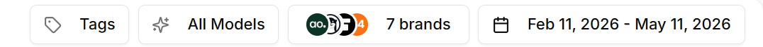 AI Visibility filter bar
