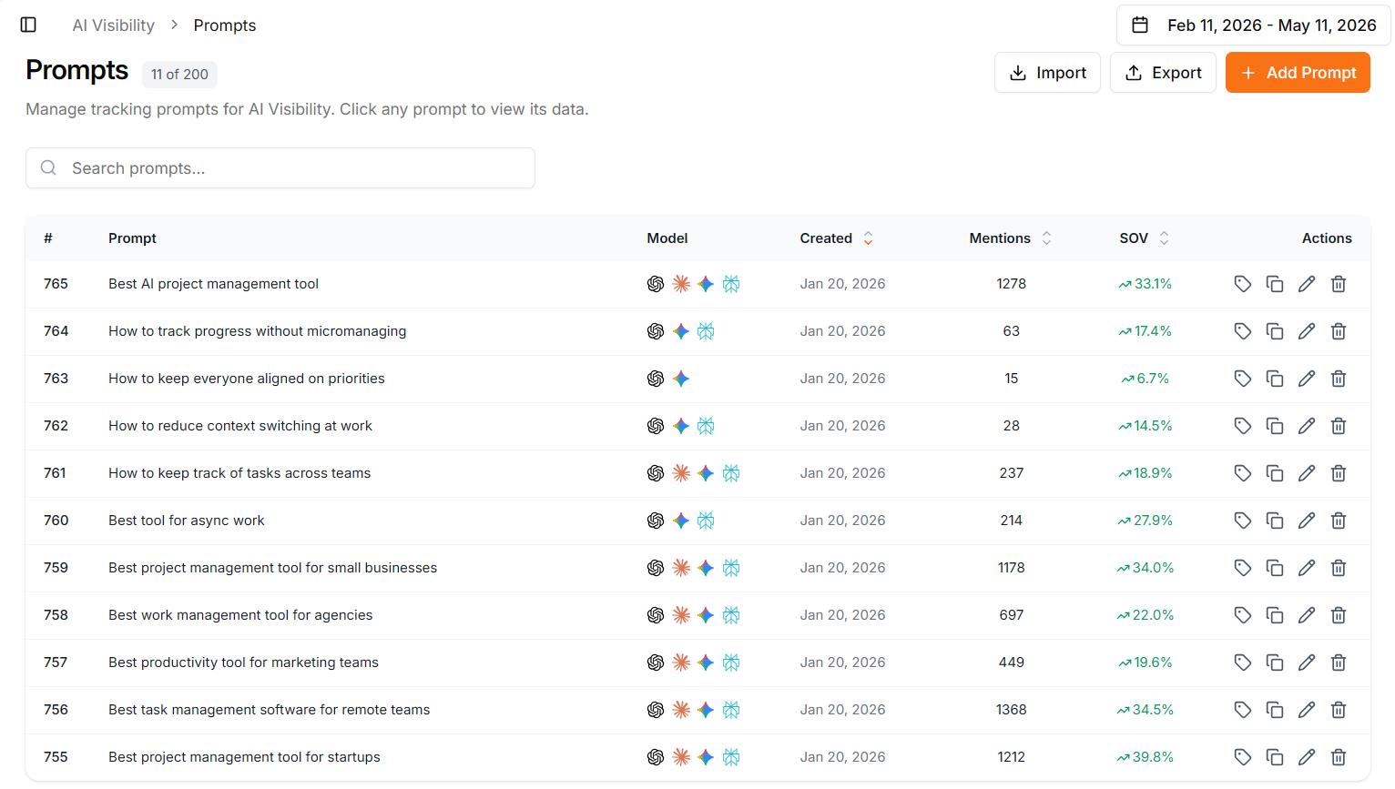 Prompts list in AI Visibility
